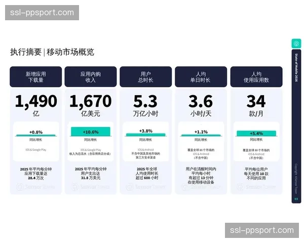 市场发展阶段用户注意力竞争加剧 推动内容创新节奏提速