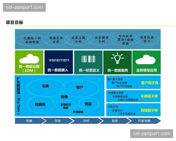 当前,标准化流程管理深化应用,优化了制作环节的成本控制