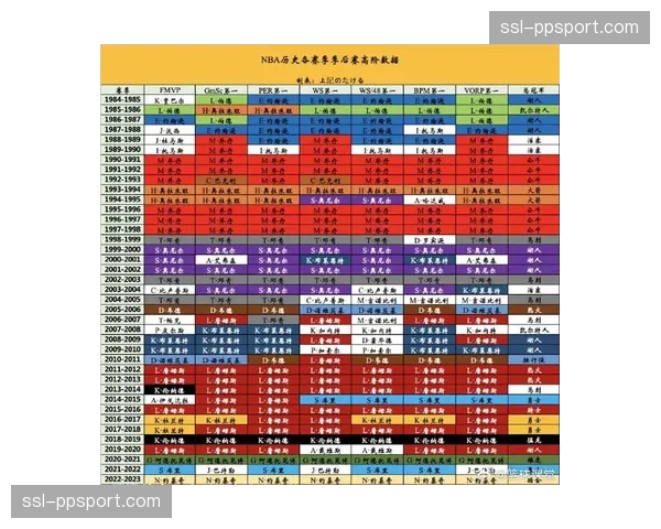 数据与观感的背离——高阶数据宠儿为何在季后赛频频失灵？